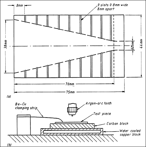 The Houldcroft Fishbone test