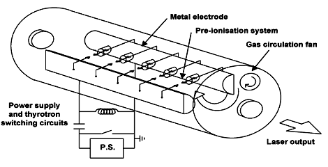 Fig. 1. Excimer laser schematic