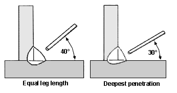 b) Horizontal-vertical fillet welds