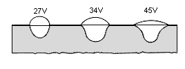 Fig.1. Effect of arc voltage on bead shape a) Bead-on-plate and square edge close butt welds