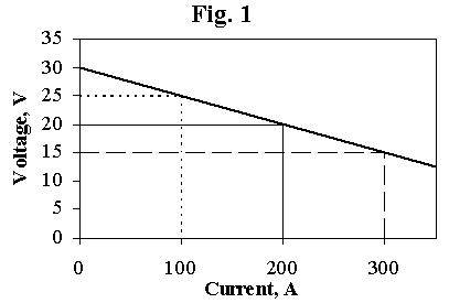 Welding Voltage And Current Chart