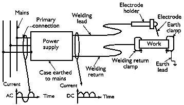 What Are The Basic Power Source Designs For Arc Welding Equipment Twi