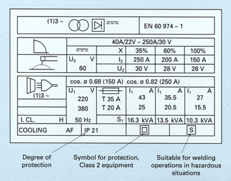 Fig.1 Rating plate