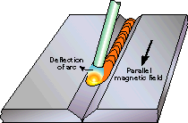 Fig.1