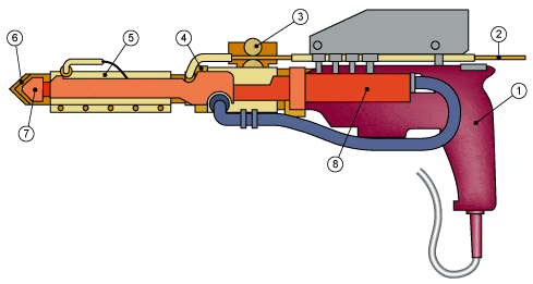 Fig.3. Schematic of extrusion welding gun