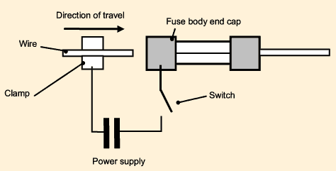 Basic set-up for percussive arc welding