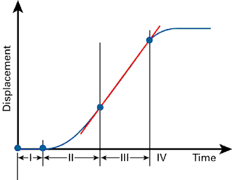 Fig.3. Material displacement at the welding interface during welding