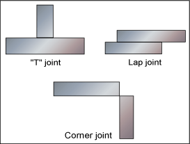 Fig 1. Common joint designs for fillet welds
