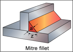 Fig. 2. Mitre fillet