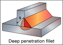 Fig 3. Deep penetration fillet