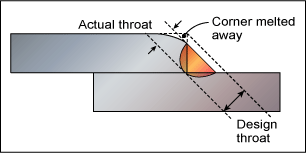 Fig 8. Example showing an undersized fillet weld