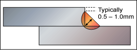 Fig 9. Ideally the weld should be 0.5-1mm clear of the top corner