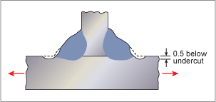 Fig.4. Burr machining of weld toes 