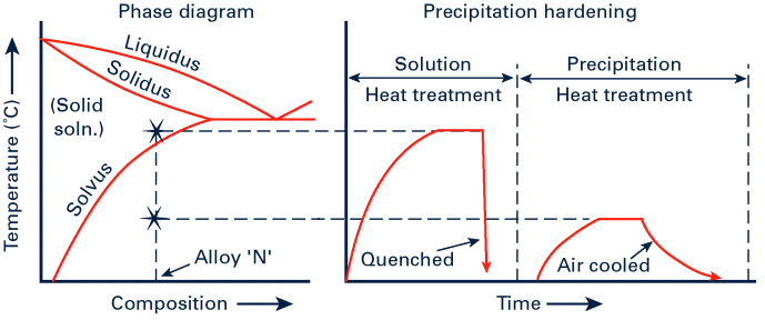 Metal Precipitation Chart