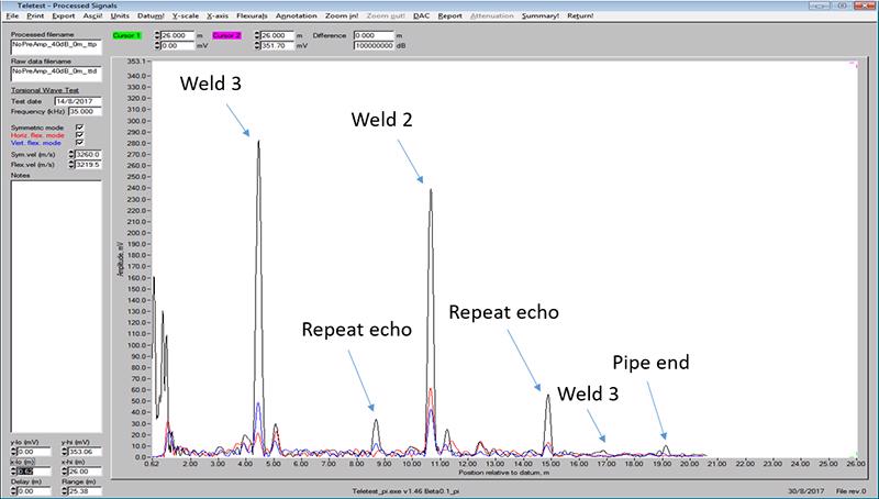 Figure 2. Teletest responses from pipe C in Figure 1; a) with no delay applied