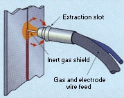 On-gun extraction 