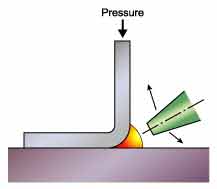 Fig.1. Hot gas hand welding nozzle motion and rod angle 