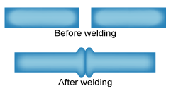 Fig.3. A butt joint of this kind is typically joined by the hot plate welding process