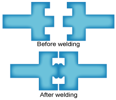Fig.4. A flash trap may be included in the welding process to hide the weld flash