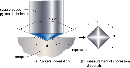 Fig.3. Vickers hardness test
