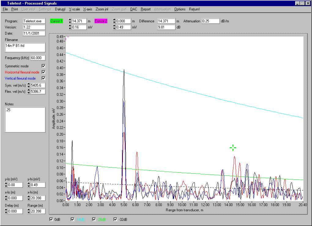 Inspection of a 14 inch ammonia line