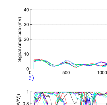 Figure 2 LRUT results