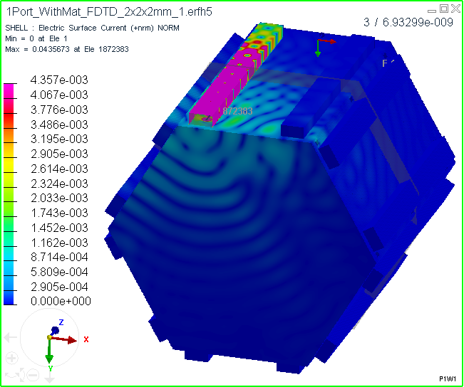 Surface current in the HEPHAISTOS microwave oven