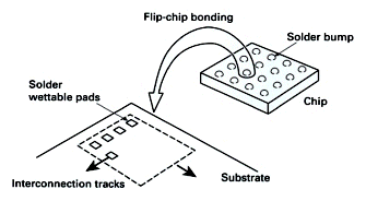 increasing electronics efficiency with flip chip on board twi flip chip