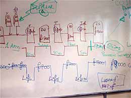 Fig.2. Value stream maps lay bare the conversion process for filter sub-assembly