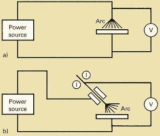 Fig. 2. Voltage measuring technique a) Connection to the back of the TIG torch; b) Connection to the back of the MIG gun