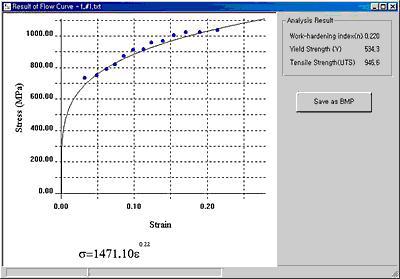 Fig.2. Load-depth curves and the stress-strain curve predicted 