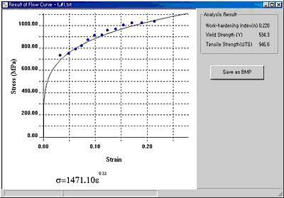 Fig.2. Load-depth curves and the stress-strain curve predicted