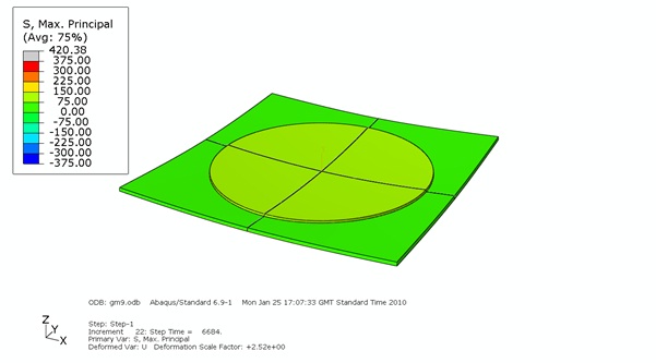 Figure 10 Predicted maximum principal stress field in model of circular arrangement for 0.35mm thick aluminium - Top face showing low stress levels