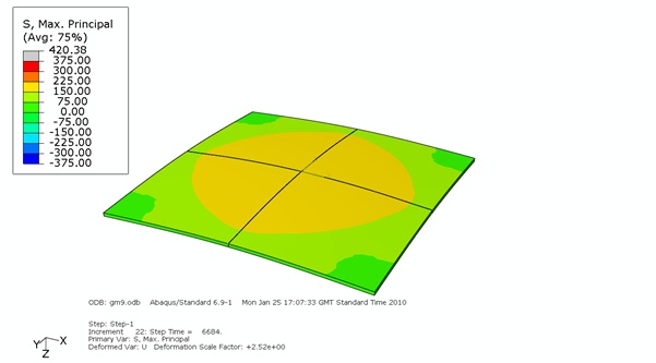 Figure 10 Predicted maximum principal stress field in model of circular arrangement for 0.35mm thick aluminium - Bottom face showing general stress level is below yield (300MPa)