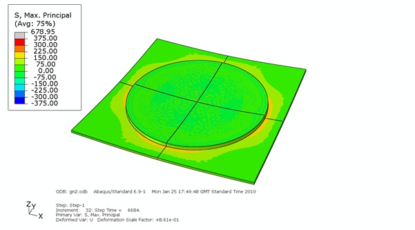 Figure 11 Predicted maximum principal stress field in model of circular arrangement for 1mm thick aluminium - Top face showing some raised stress around edges