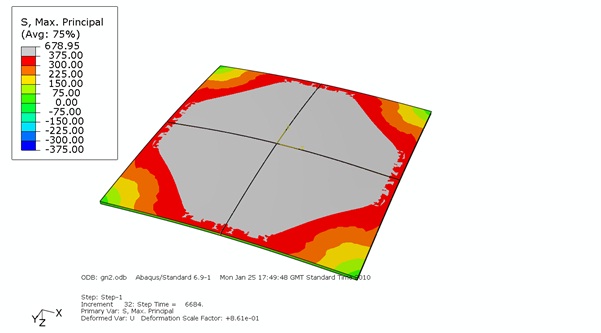 Figure 11 Predicted maximum principal stress field in model of circular arrangement for 1mm thick aluminium - Bottom face showing extremely high stress levels well above yield (300MPa)