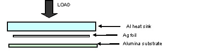 Figure 16 A schematic of how the parts were assembled