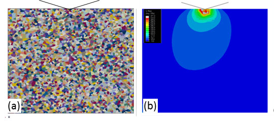 Figure 2. FE material model including polycrystalline microstructure; (b) typical Von-Mises stresses contour for the simulated indentation of the multi-phase material
