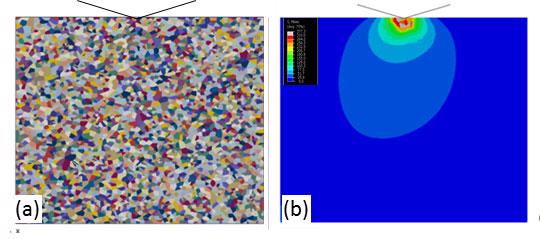 Figure 2. FE material model including polycrystalline microstructure; (b) typical Von-Mises stresses contour for the simulated indentation of the multi-phase material
