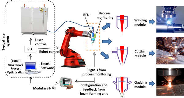 Modulase Graphic