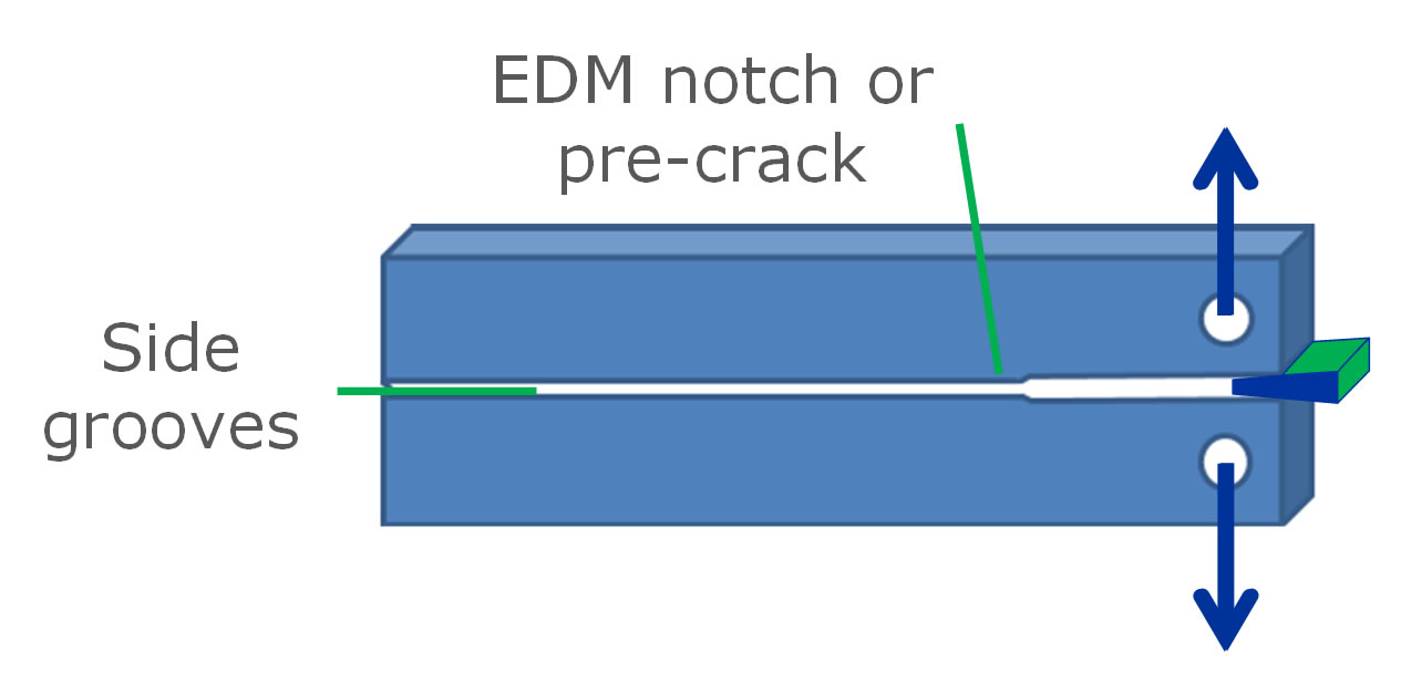 NACE TM0177 - Sour test methods - fig3