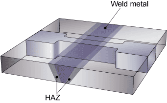 Fig.1. Square or rectangular cross joint tensile test piece 