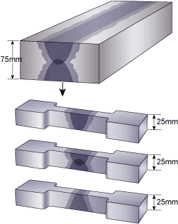 Fig.3. Multiple cross joint specimens machined from thick plate 