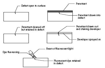 - Liquid and Particle Inspection - TWI