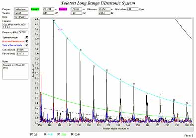 Teletest Long Range Ultrasonic System