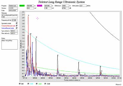 Teletest Long Range Ultrasonic System