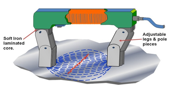 - Liquid and Particle Inspection - TWI