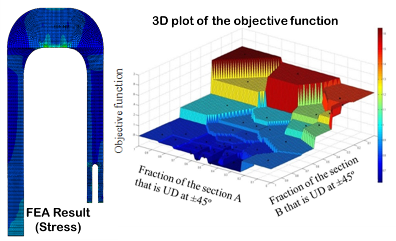 Optimising an aerospace component replacing metal with composite - Figure 2