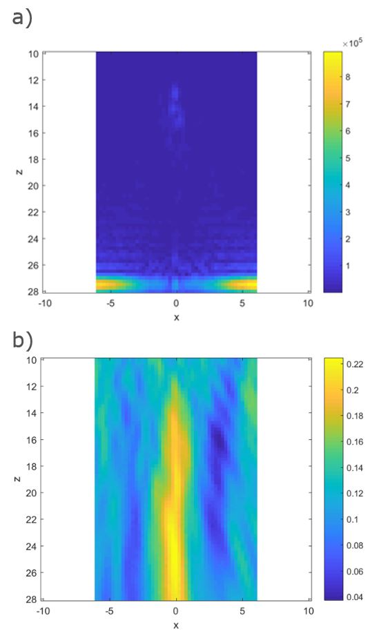 Image of the fatigue crack using (a) FMC, (b) the nonlinear technique