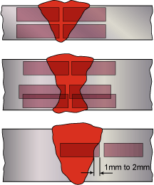 Fig.1. PD5500 App D. location of Charpy specimens in weld HAZ